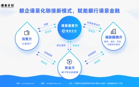 招銀雲創「銀企場景化聯接模式」，開闢銀行場景金融新路徑